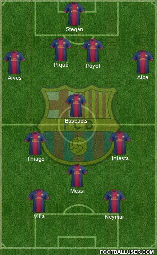 F.C. Barcelona Formation 2013