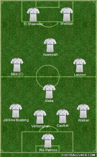 Tottenham Hotspur Formation 2013