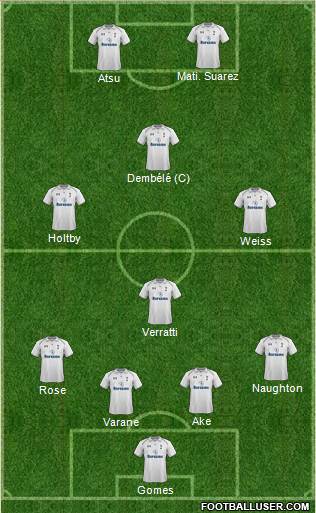 Tottenham Hotspur Formation 2013