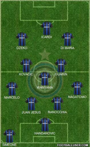 F.C. Internazionale Formation 2013