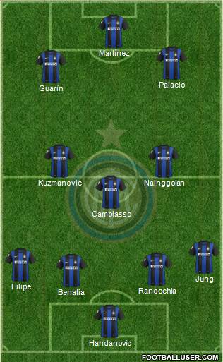 F.C. Internazionale Formation 2013