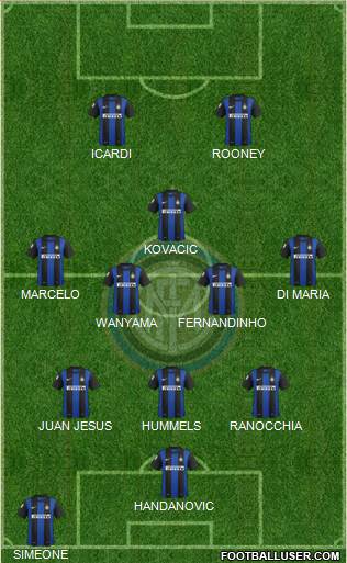 F.C. Internazionale Formation 2013