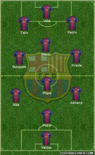 F.C. Barcelona Formation 2013