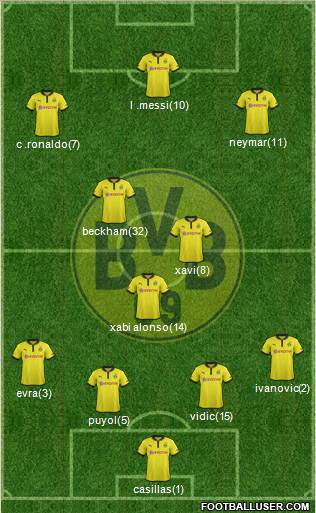 Borussia Dortmund Formation 2013
