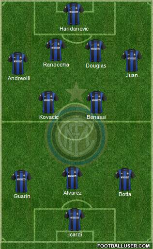 F.C. Internazionale Formation 2013