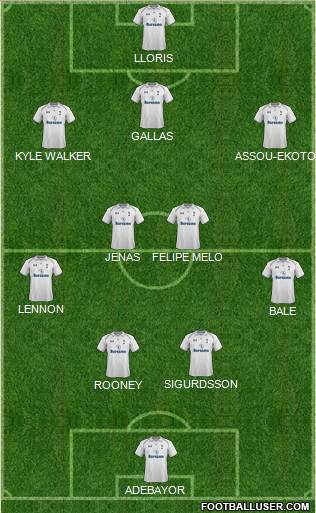 Tottenham Hotspur Formation 2013