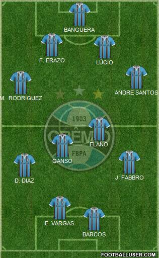 Grêmio FBPA Formation 2013