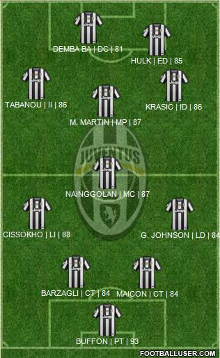 Juventus Formation 2013