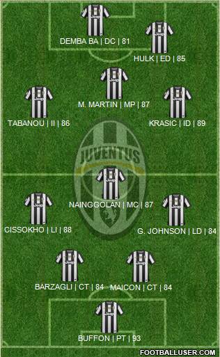 Juventus Formation 2013