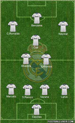 Real Madrid C.F. Formation 2013