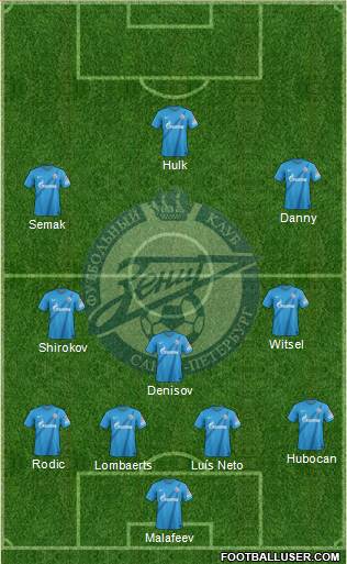 Zenit St. Petersburg Formation 2013