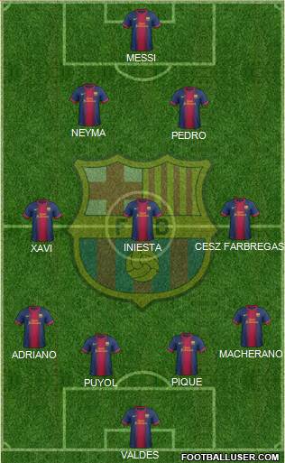 F.C. Barcelona Formation 2013