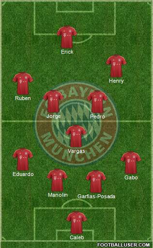FC Bayern München Formation 2013