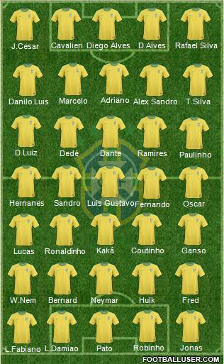 Brazil Formation 2013
