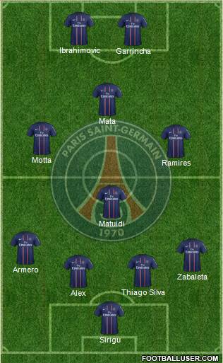 Paris Saint-Germain Formation 2013