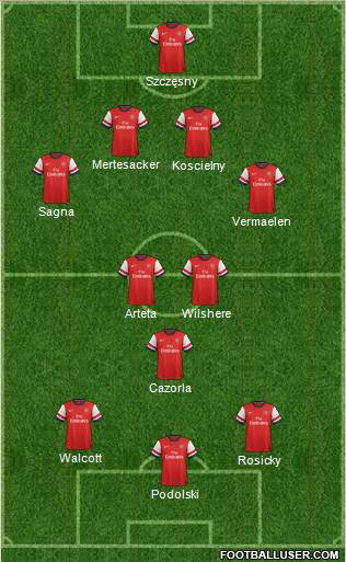 Arsenal Formation 2013