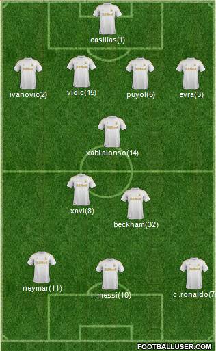 Swansea City Formation 2013