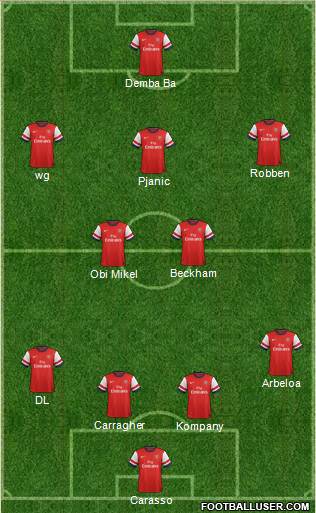 Arsenal Formation 2013