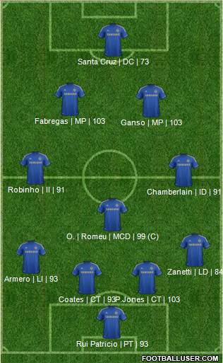 Chelsea Formation 2013