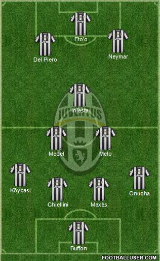Juventus Formation 2013
