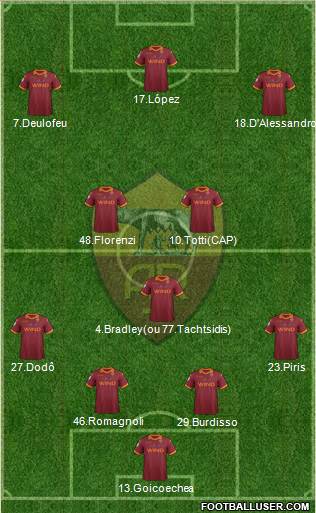 AS Roma Formation 2013