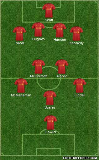 Liverpool Formation 2013