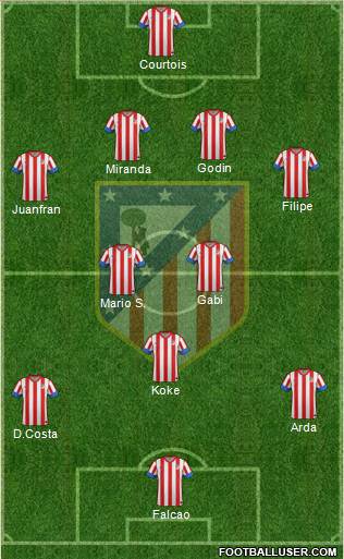 C. Atlético Madrid S.A.D. Formation 2013