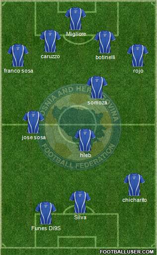 Bosnia and Herzegovina Formation 2013