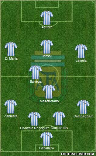 Argentina Formation 2013