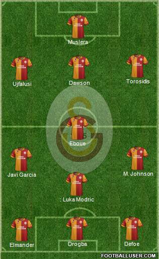 Galatasaray SK Formation 2013