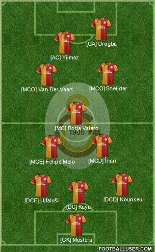 Galatasaray SK Formation 2013