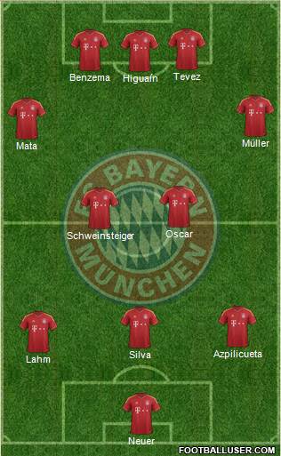 FC Bayern München Formation 2013
