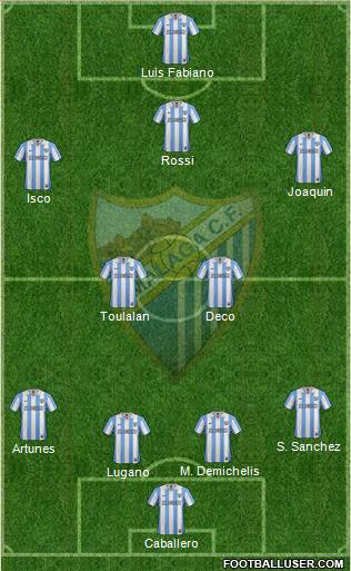 Málaga C.F., S.A.D. Formation 2013