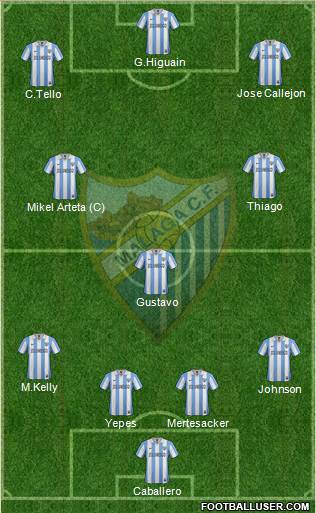 Málaga C.F., S.A.D. Formation 2013