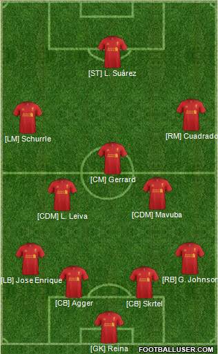 Liverpool Formation 2013