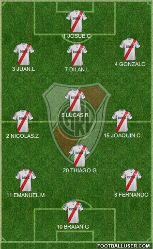 River Plate Formation 2013