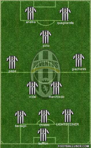 Juventus Formation 2013