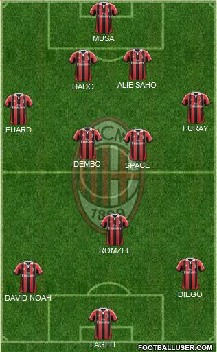 A.C. Milan Formation 2013