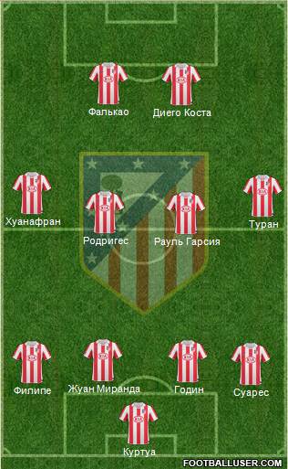Atlético Madrid B Formation 2013