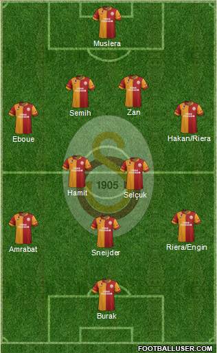 Galatasaray SK Formation 2013