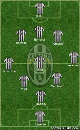 Juventus Formation 2013