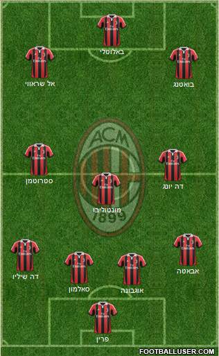 A.C. Milan Formation 2013