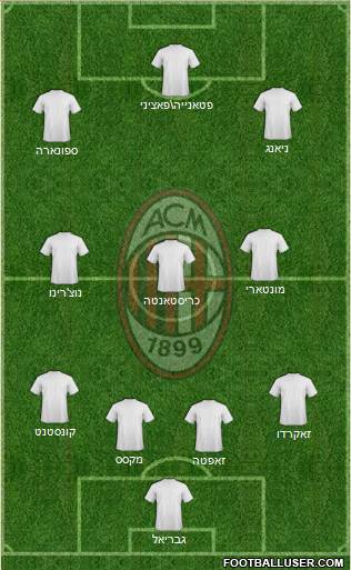 A.C. Milan Formation 2013