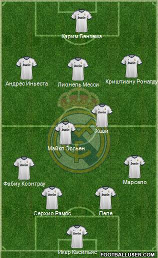 Real Madrid C.F. Formation 2013