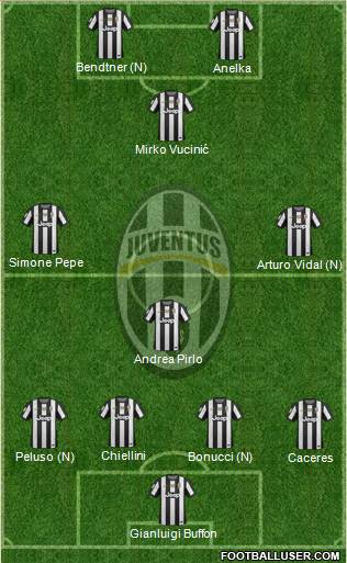 Juventus Formation 2013