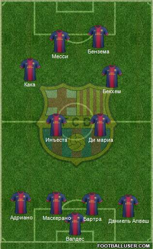 F.C. Barcelona Formation 2013