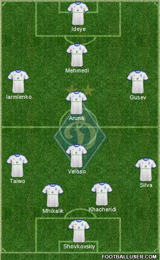 Dinamo Kiev Formation 2013