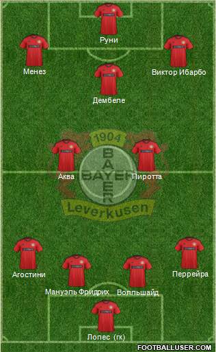 Bayer 04 Leverkusen Formation 2013