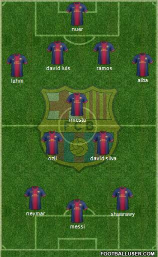 F.C. Barcelona Formation 2013