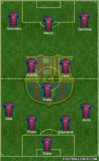 F.C. Barcelona Formation 2013
